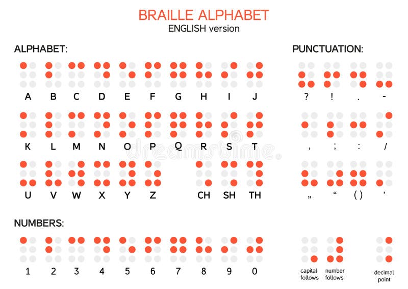 Blindenschrift-Alphabet - englische Version vektor abbildung