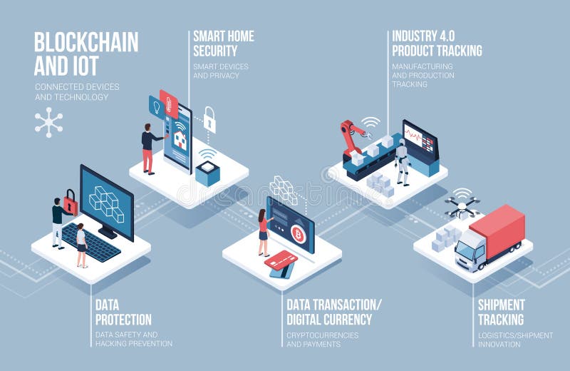 Blockchain and IOT infographic