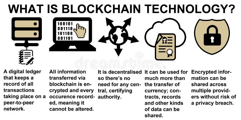 Blockchain technologia ilustracja wektor