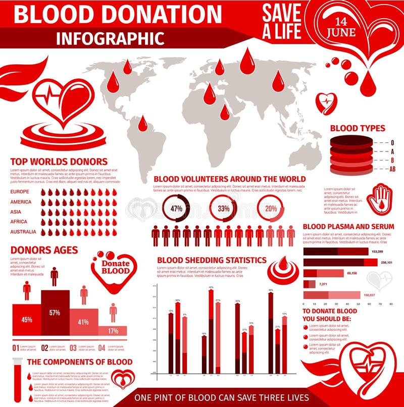 Charity Donation Chart