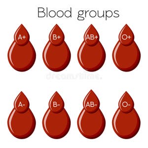 Blood Groups Frequency Chart Most Common Stock Vector 55 OFF Blood Groups Frequency Chart Most Common Stock Vector 55 OFF