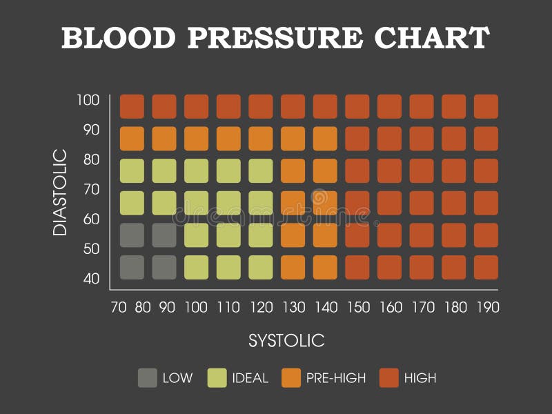 Blood Pressure Chart Stock Illustrations 356 Blood Pressure