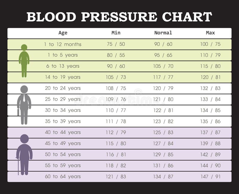 Blood Pressure Chart For 16 Year Old