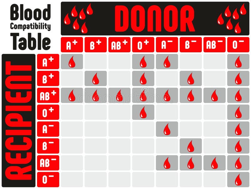 Compound Interest: National Blood Donor Month: Blood type compatibilities