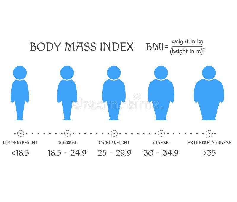 Bmi 图库插画 矢量和剪贴画 406 图库插画 Bmi 图库插画 矢量和剪贴画 406 图库插画