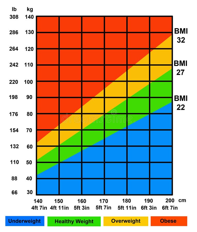 Extended Bmi Chart