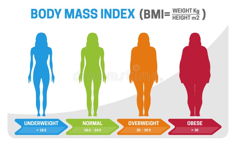 Sieht aus bmi welcher gut Welcher BMI