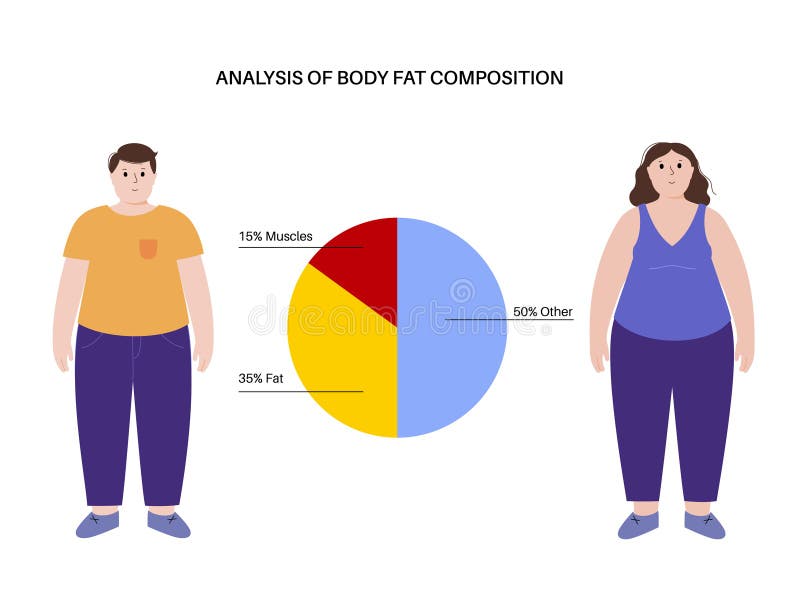 Measure Body Fat Percentage Woman 3d Stock Illustration 434639257