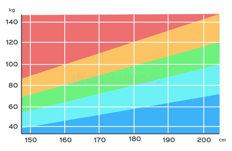 Human Body Height Weight Chart