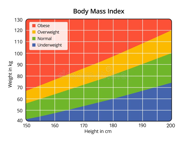 Height And Weight Chart In Cm And Kg