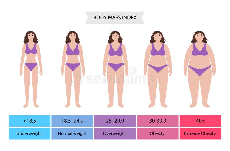 21 female bmi BMI 21.3