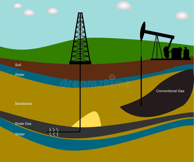 Pumpjack, Arbeitsöl-Pumpen Und Ölplattform, Öl-Pumpe, Mineralölindustrieplakat  Vektor Abbildung - Illustration von energie, rohr: 67152055