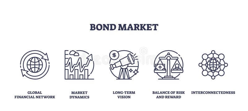 Bond-marknadsikoner är huvudbegrepp som den globala nätmarknaden... stock illustrationer