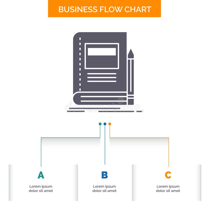 Spiral Flow Chart