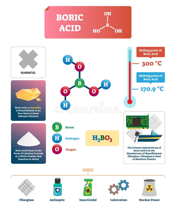 Formula of Boric Acid with Molecular Model Stock Vector - Illustration ...