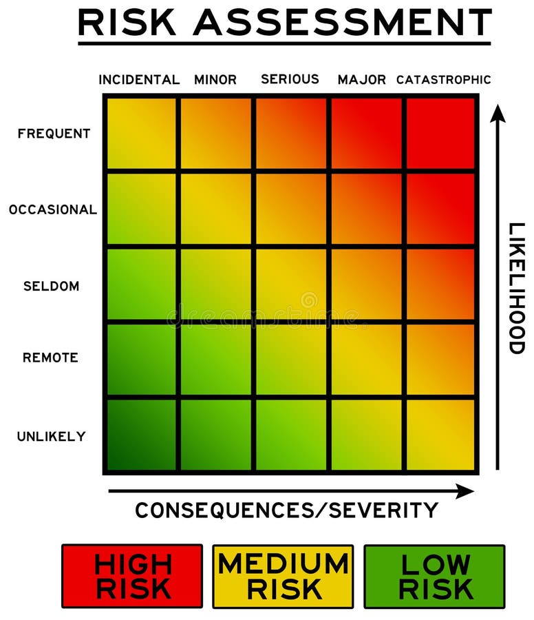 Analysadministrationsrisk stock illustrationer. Illustration av analys
