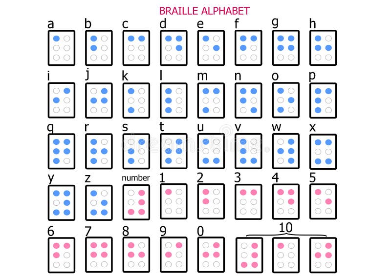 Braille alphabet stock vector. Illustration of symbol 15800868