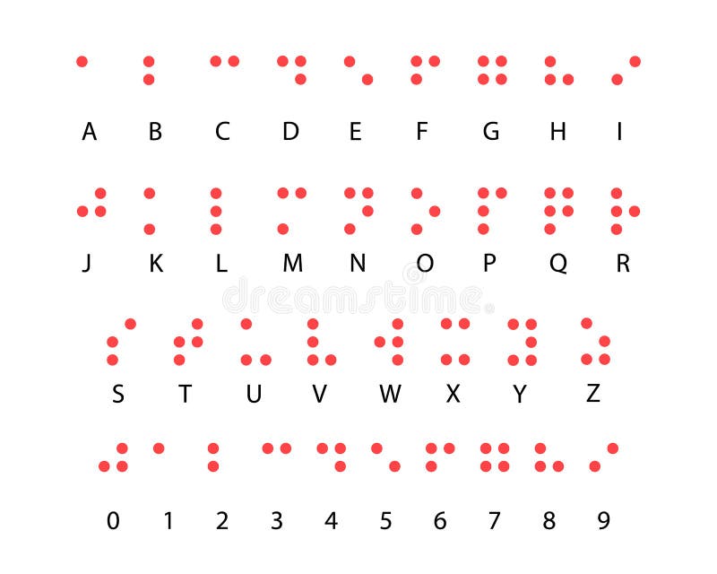 Braille-Alphabet-Code-System mit Zahlen Braille-Alphabet für Blinde in Latein stock abbildung
