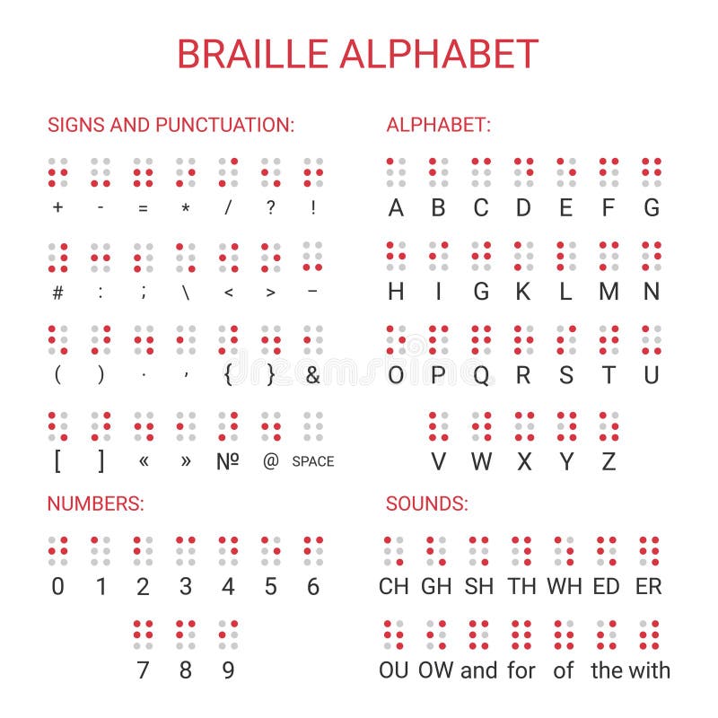 Braille-Alphabet. Englische Version. Vektor vektor abbildung