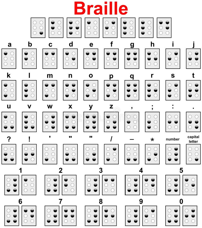 Braille Punctuation Chart