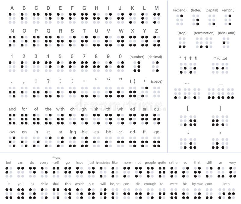 high m words frequency Alphabet, Numbers, Vector Punctuation And Braille high m words frequency Alphabet, Numbers, Vector Punctuation And Braille