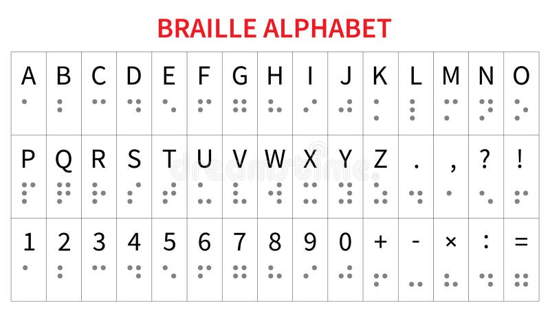 Braille englische Alphabetpunktion und Zahlen für blinde Menschen. einfache Farbpunkte isoliert auf Weiß. Vektor vektor abbildung