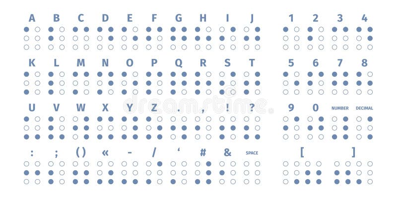 Braillealphabet. vollständige punktförmige Schriftart mit Ziffern und Satzzeichen. Symbole für die Prägung stock abbildung