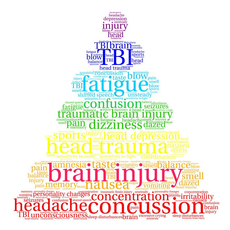 Brain Injury Word Cloud illustrazione di stock Brain Injury Word Cloud illustrazione di stock