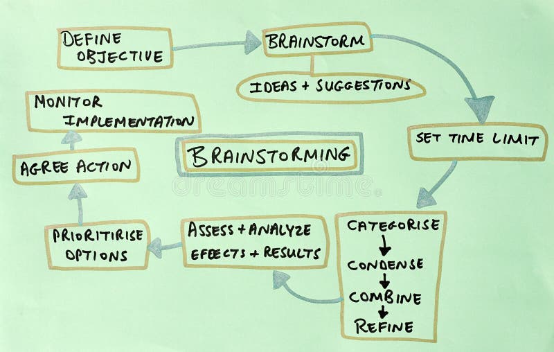 brainstorm-diagram-12965136.jpg brainstorm-diagram-12965136.jpg