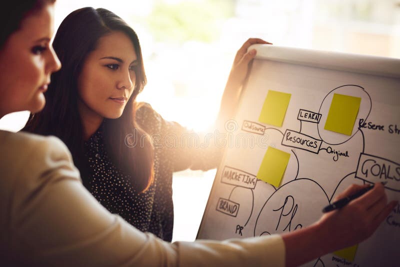 Brainstorming Frauen und Planung im Amt Schreiben und Kommunikation für Unternehmensziele. Teamunternehmer und lizenzfreie stockbilder