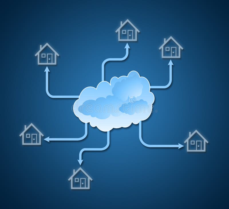 Branch Investment Process Network of Immovable Property Stock
