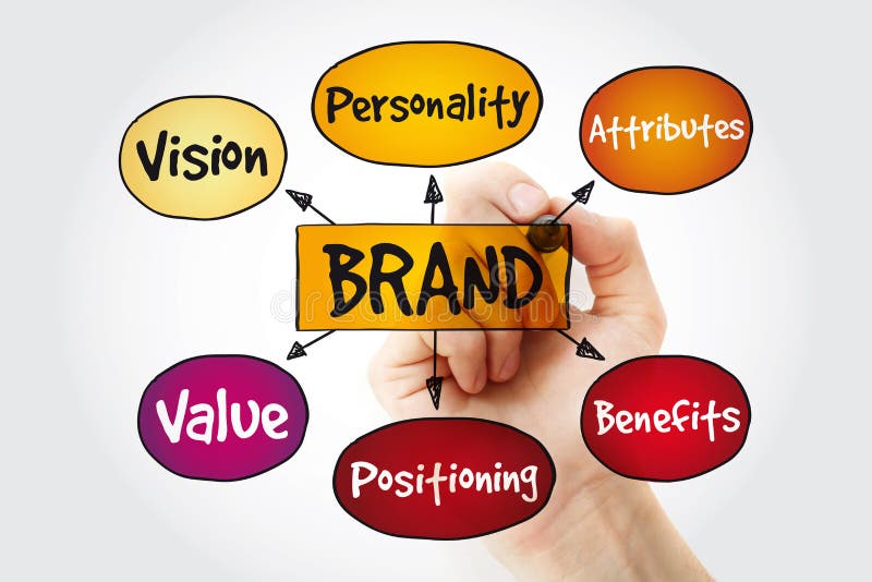 Brand value mind map with marker, business concept background. Design mind map stock images, royalty-free photos and pictures