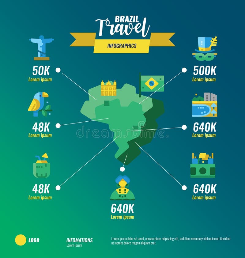 Brazil Travel map infographics.