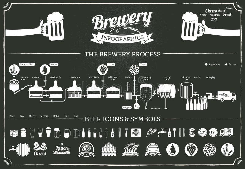 Pivovar infografiky pivo ikony, popisky , symboly, ilustrace designové prvky.