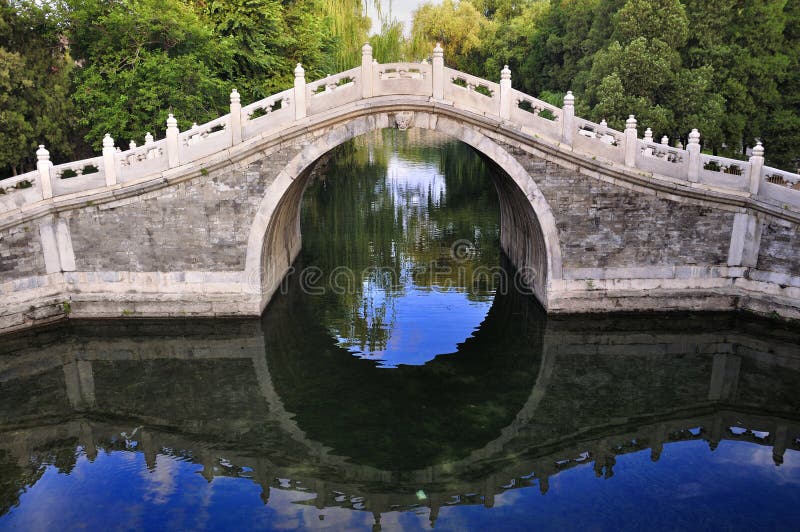 The Summer Palace is the most famous emperor garden in china. The Summer Palace is the most famous emperor garden in china.