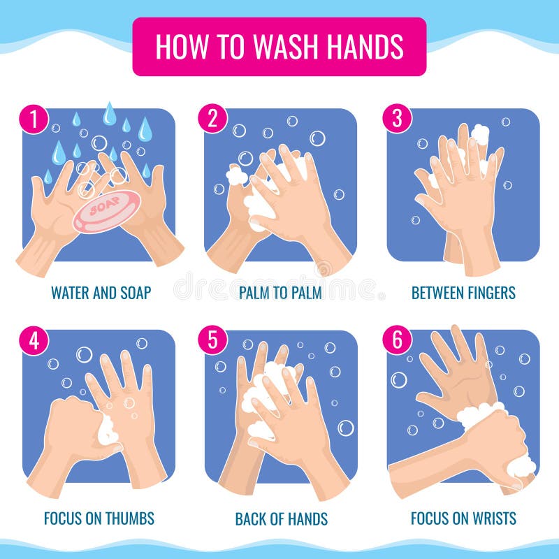 Brudzi ręki myje stosownie medycznego higiena wektor infographic