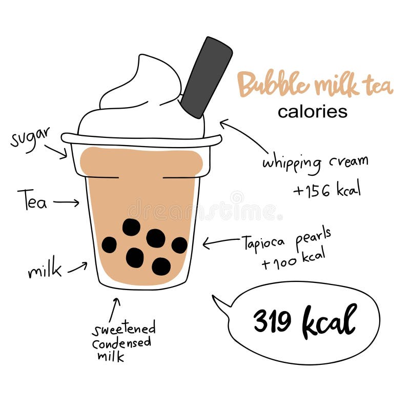 Bubble Milk Tea Calories Diagram Illustration Stock Vector