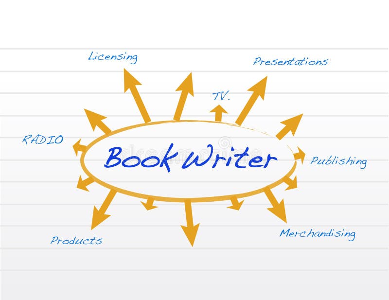 Buchverfassermodell- und -diagrammillustration vektor abbildung Buchverfassermodell- und -diagrammillustration vektor abbildung