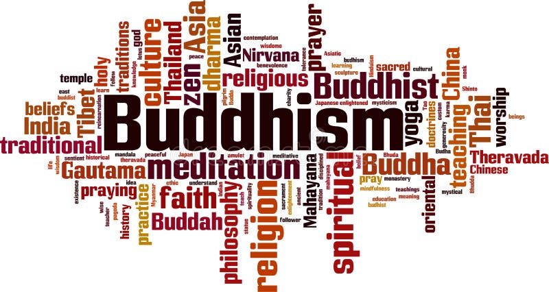 Buddhism word cloud vector illustration