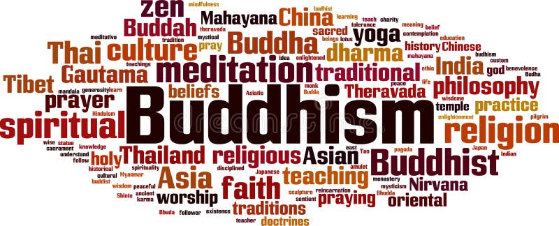 Buddhism word cloud vector illustration