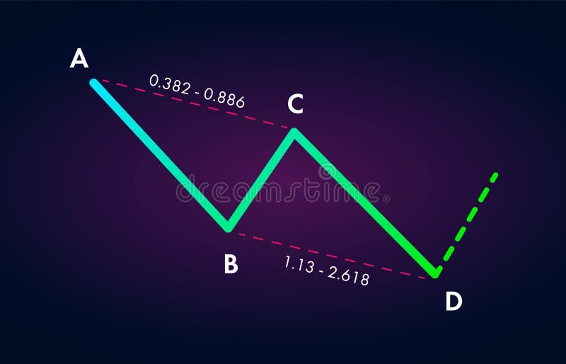 abcd trading pattern abcd trading pattern