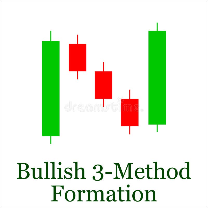 Candlestick Chart Patterns Youtube