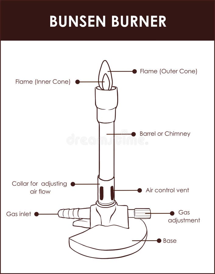 Bunsen Burner Lab Equipment Diagram Stock Vector