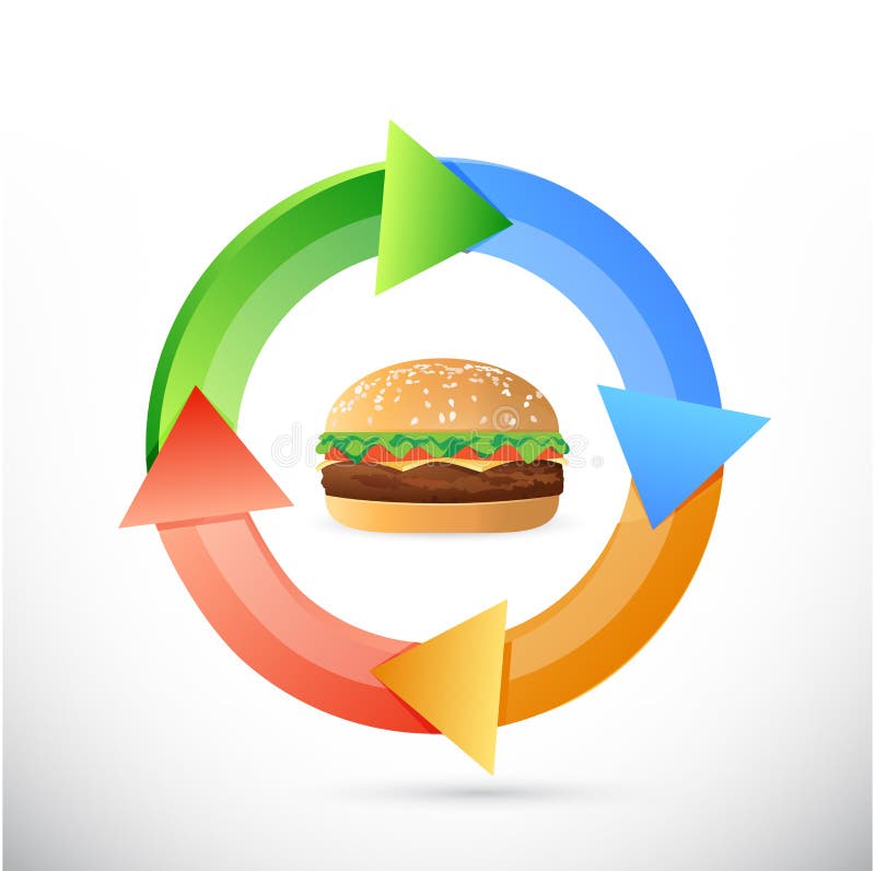 Burger Cycle Concept Illustration Design Stock Illustration