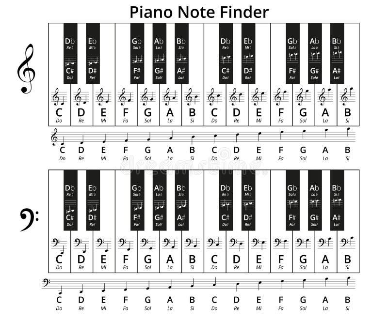 Acordes Del Piano O Carta De Las Notas Dominantes Del Piano En El