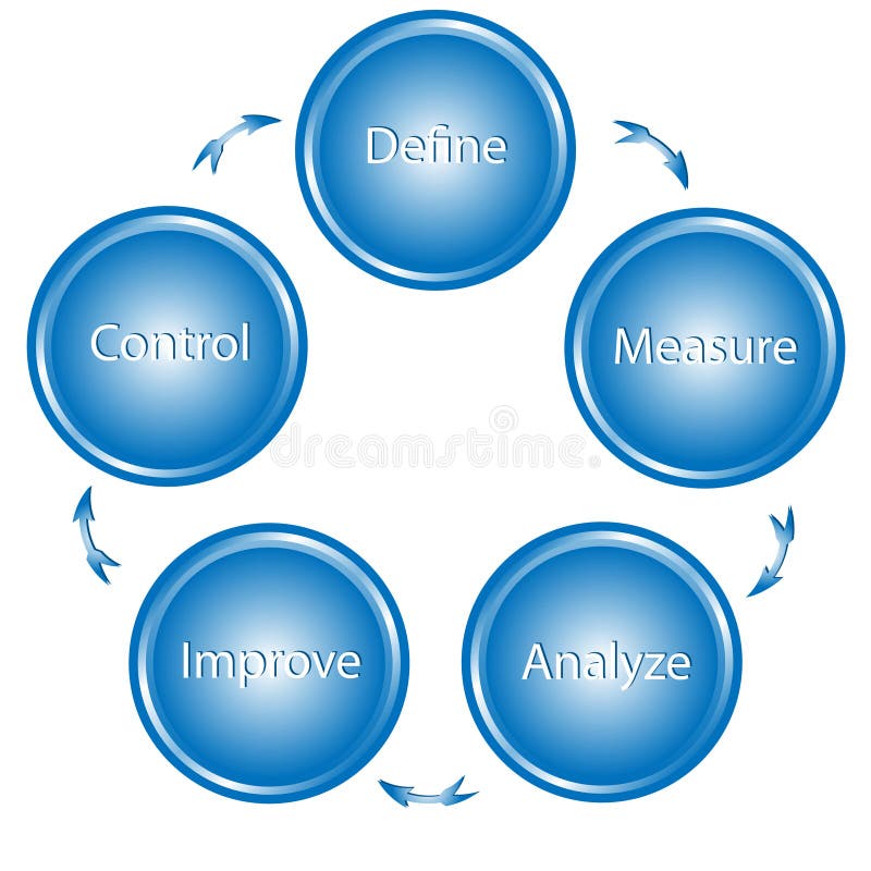 Illustration of circle of buttons used for process improvement. Illustration of circle of buttons used for process improvement.