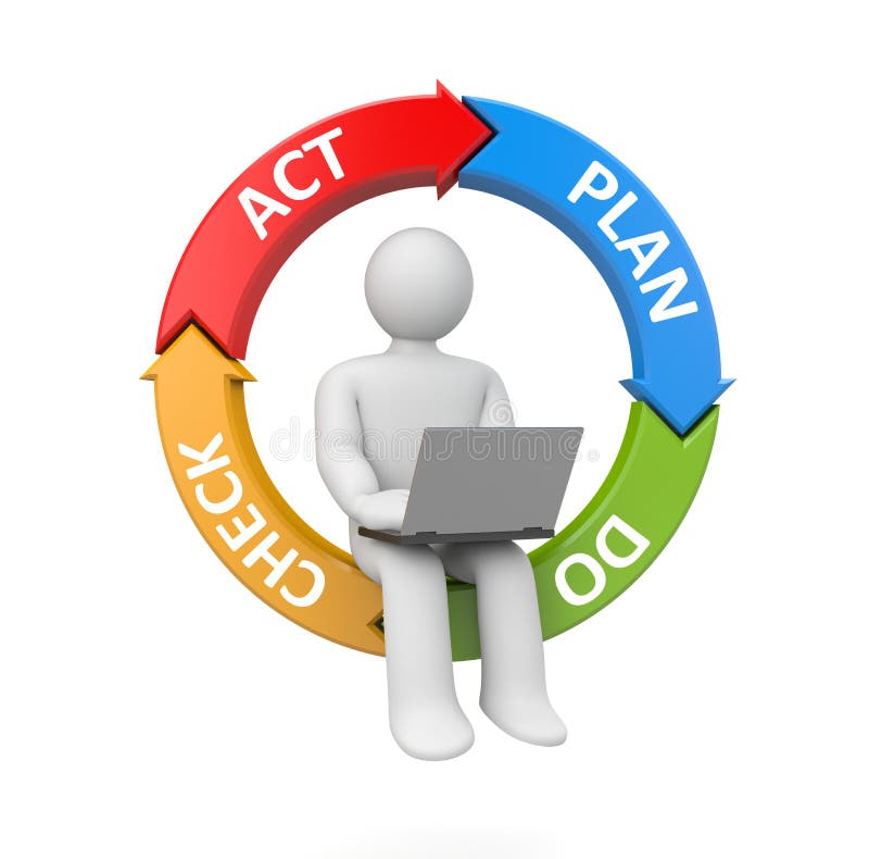 Person work on laptop. Plan Do Check Act metaphor vector illustration