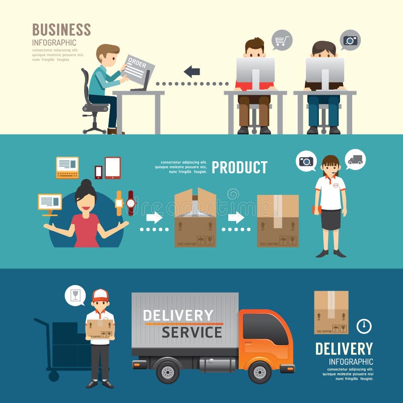 Business plan presentation order
