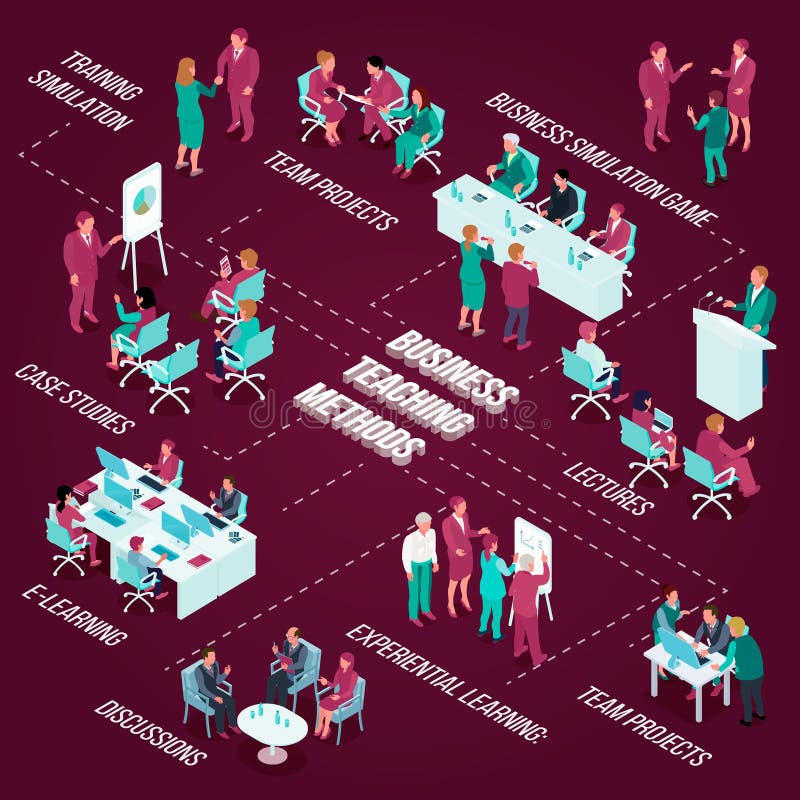 Business Education Isometric Flowchart vector illustration Business Education Isometric Flowchart vector illustration