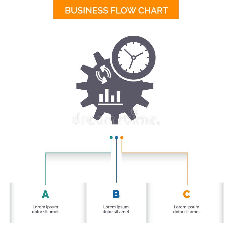 Business Process Management Flow Chart